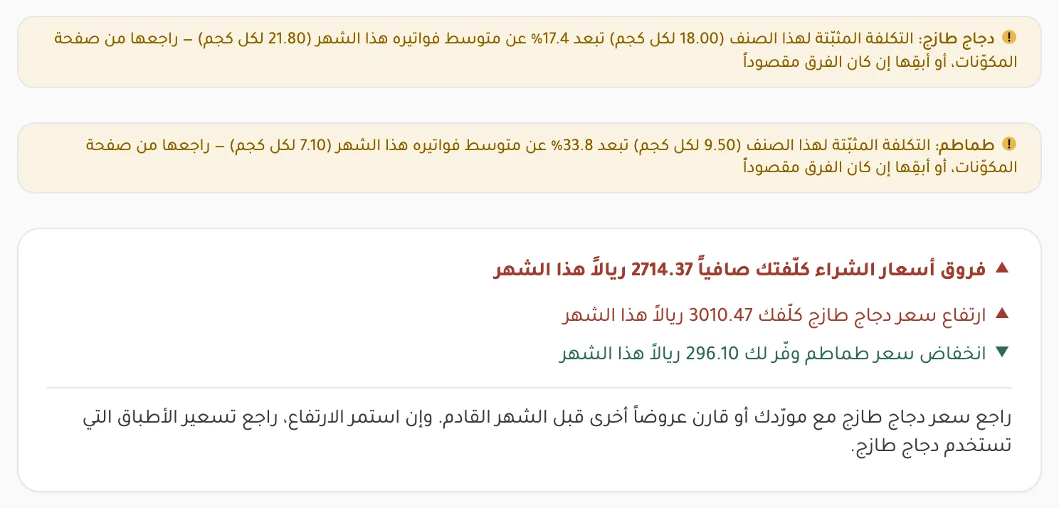 لقطة من تقرير الهدر: تنبيهات حين تبتعد التكلفة المسجّلة عن الفواتير، وفروق أسعار الشراء وأثرها