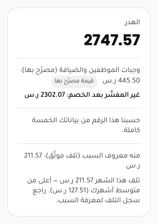 لقطة من تقرير الهدر: إجمالي الهدر، ووجبات الموظفين والضيافة، والتلف الموثّق